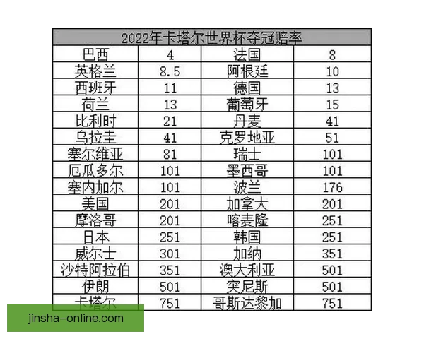 世界杯竞猜高赔率平台深度解析与安全选择指南助你稳定盈利策略新思路