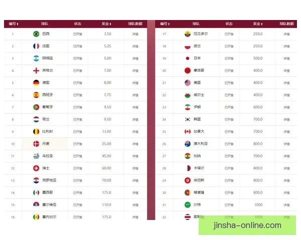 从世界杯竞猜赔率变化洞察球队实力走势与赛果预测逻辑深度解析