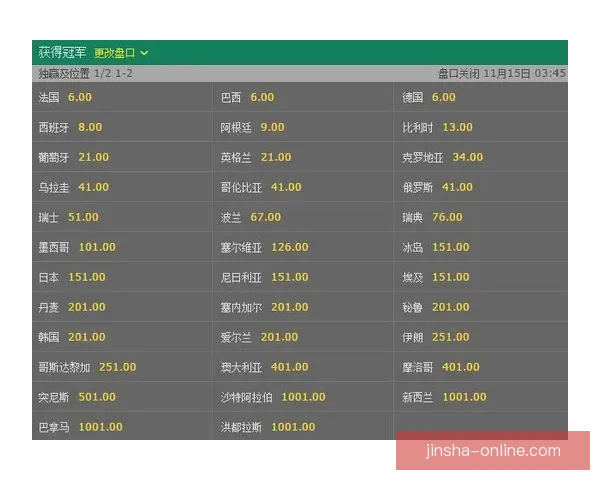 世界杯竞猜赔率分析：如何通过数据趋势预测赛事结果与冠军归属